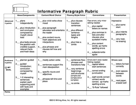 Middle School Creative Writing Rubric