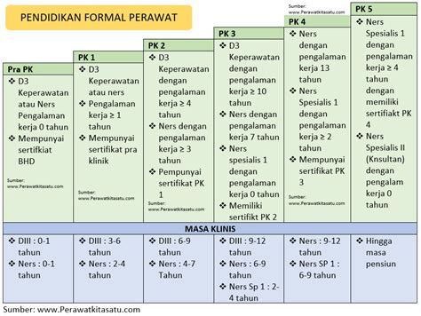 Pk Perawat Homecare