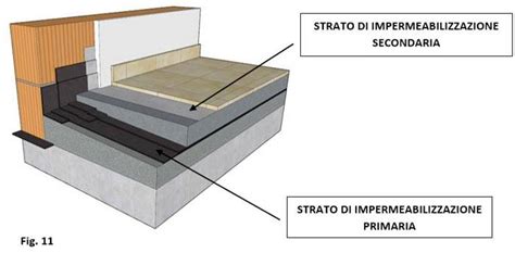 Impermeabilizzazione Di Terrazze E Balconi Le Istruzioni Per Una