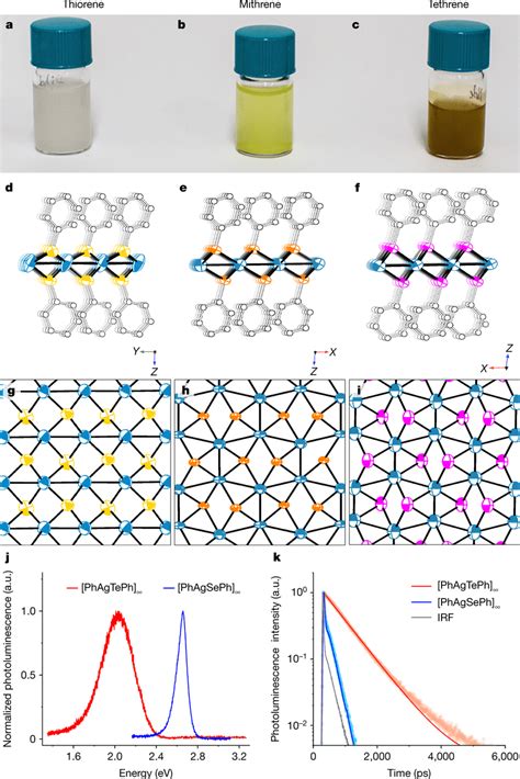 Crystal structures, Ag–Ag motifs and optical properties of all three ...