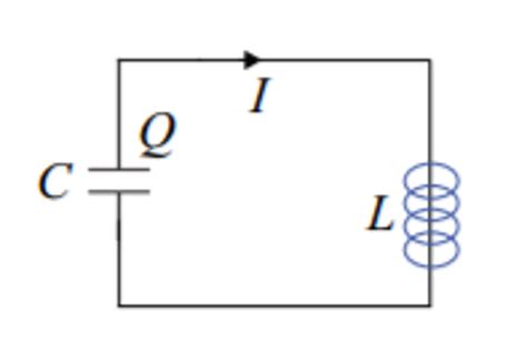 Solved Consider An Oscillating LC Circuit Consisting Of A Chegg