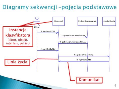 Modelowanie Obiektowe Diagramy Sekwencji Ppt Pobierz