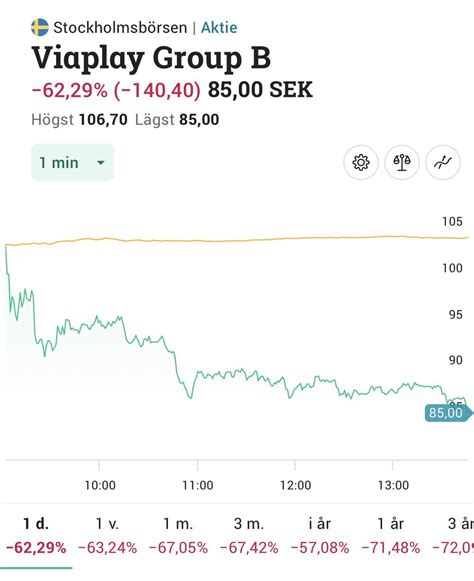 Piotr Piotrowicz On Twitter Tymczasem Viaplay Na Szwedzkiej