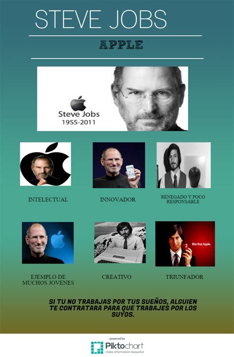 Mi Infografia De Como Era Jobs Apple Steve Jobs Beautiful Movie