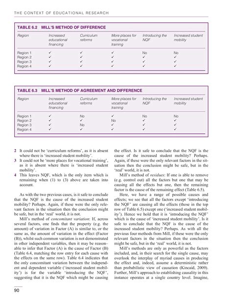 Part 1 2 3 From 2018cohen Et Al Research Methods In Education 8th Ed