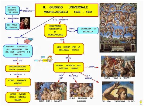 Giudizio Universale Mappa Concettuae Schemi E Mappe Concettuali Di