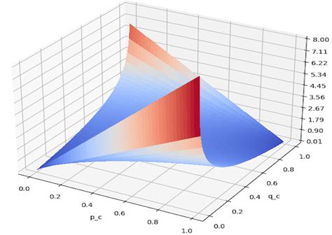 A Simple Introduction To Cross Entropy Loss Inside Learning Machines