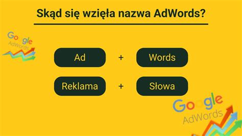 Google AdWords czyli jak wyglądał poprzednik Google Ads