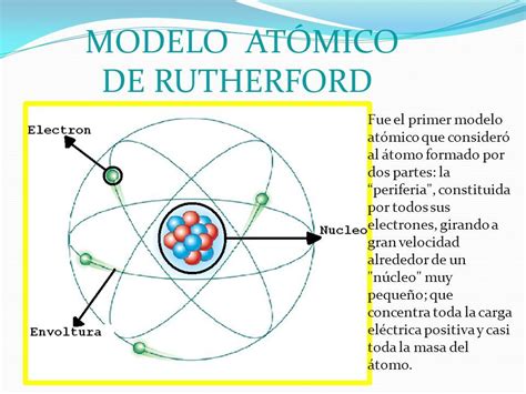 Modelo Atômico Rutherford - Resumen Del Modelo Atomico De Rutherford