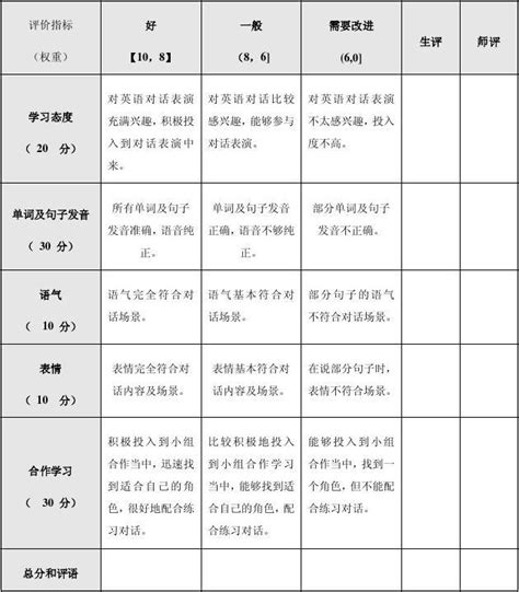 初中英语评价量规word文档在线阅读与下载免费文档