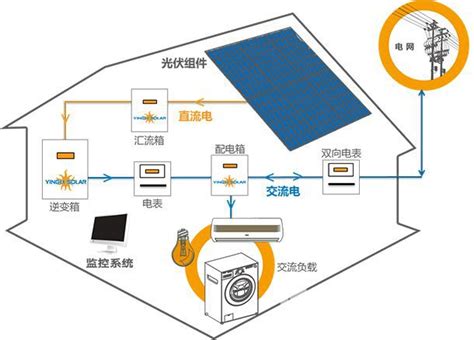 离网发电与并网发电有什么区别 常见问题 绵阳恒持金属设备有限公司