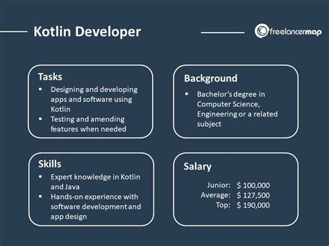 Kotlin开发人员做什么 职业洞察力和职业简介 ob体育真人