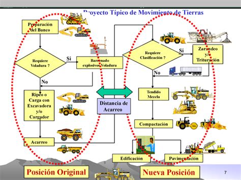 Fundamentos De Movimiento De Tierras Monografias