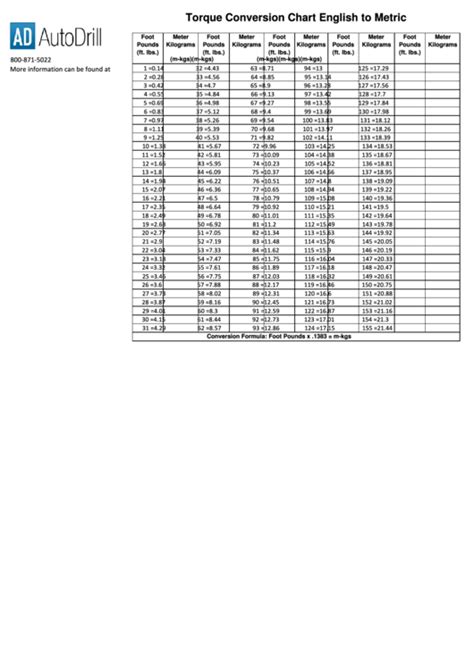 Autodrill English To Metric Torque Conversion Chart Printable Pdf Download