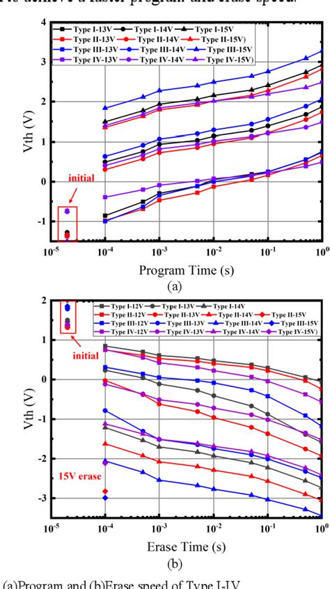 Figure 6 from Characterization of Single Poly EEPROM in 0 18μm BCD