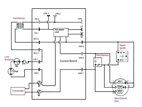 Gas Furnace Wiring Diagrams Explained