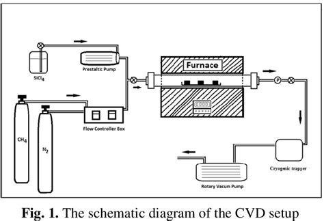 Figure From Deposition Kinetics And Boundary Layer Theory In The