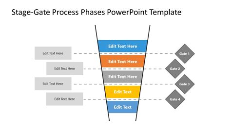 Stage Gate Process Phases Funnel Design For Powerpoint Slidemodel