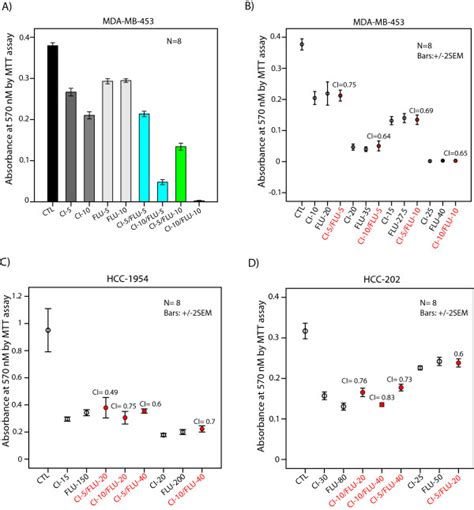 Synergistic Effect Of Ar And Mitogen Activated Protein Kinase Kinase