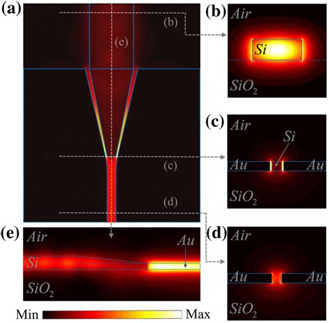 A Electric Field Intensity Distribution Of The Lateral Cross Section Of