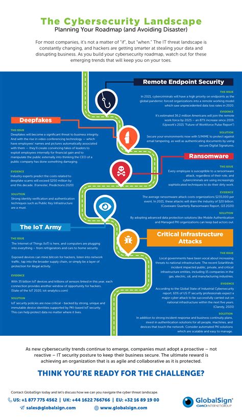 Cyber security infographic - purchaseloki