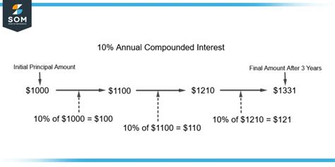 Compounding Definition And Meaning