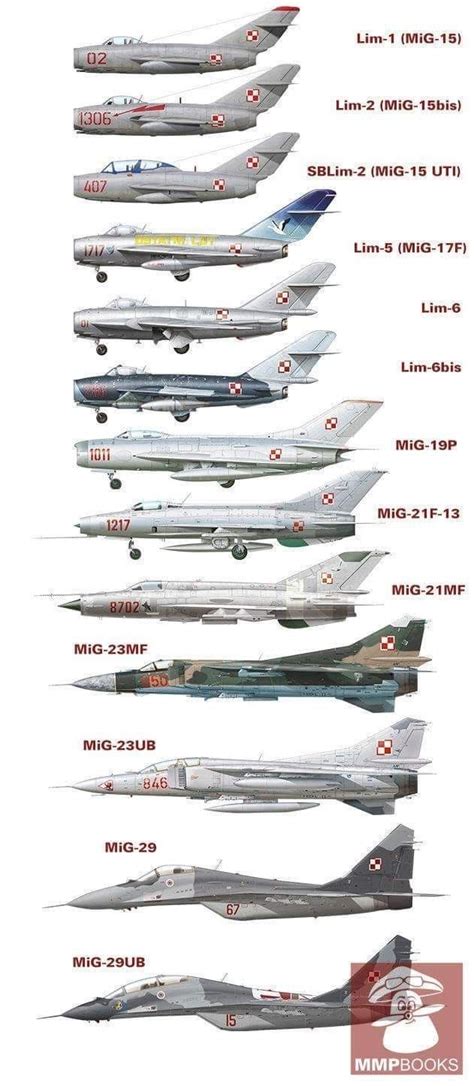 Types Of Military Aircraft