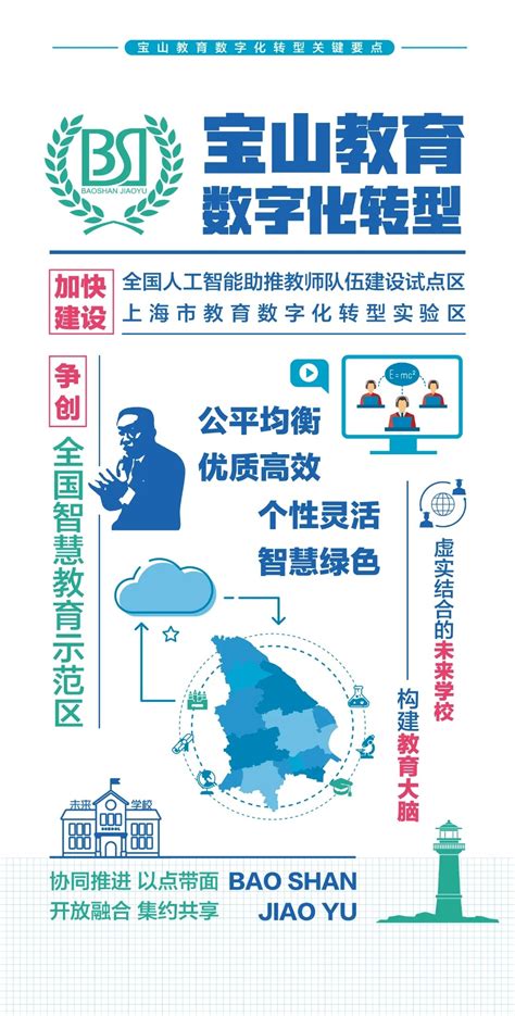 宝山教育数字化转型有哪些关键要点？这条微信告诉你→界面新闻 · Jmedia