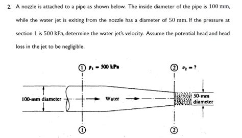 Solved A Nozzle Is Attached To A Pipe As Shown Below The Chegg