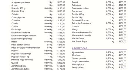 Qu Es Una Lista De Precios Glosario Objeto Base De Datos