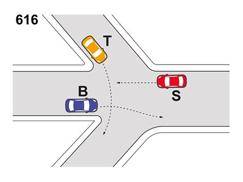 Quiz Patente Ab Nell Incrocio Rappresentato In Figura Il Veicolo B