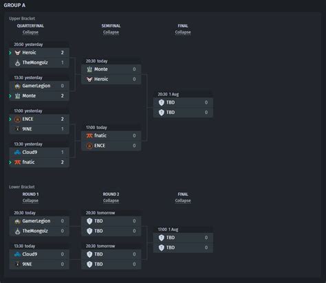 No Sensation Heroic Won Themongolz And Advanced Through The Group