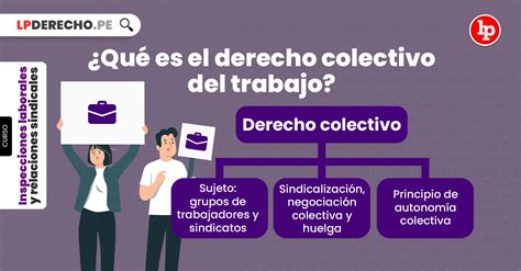 Qu Es El Derecho Colectivo De Trabajo Lp