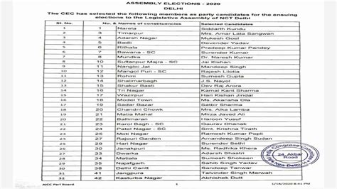 Delhi Assembly Election Congress Releases List Of Candidates For