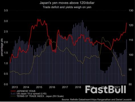 BOJ To Keep Rates Low As Strong Not Weak Yen Still Kuroda S Enemy No