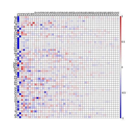 Principal Component Analysis