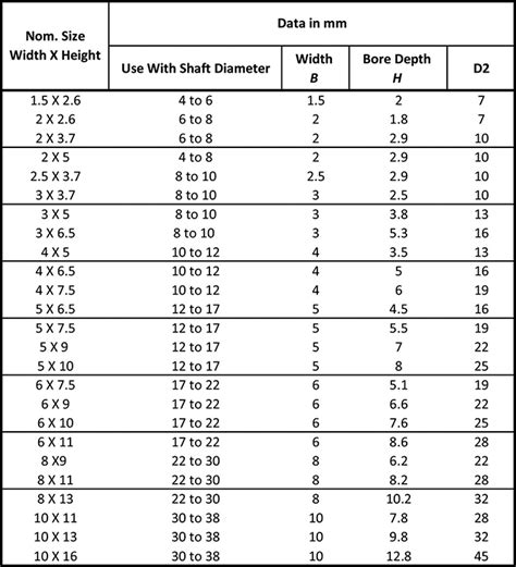 Woodruff Key Size Chart Metric Best Picture Of Chart Anyimage Org