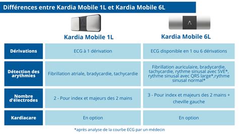 Ecg Mobile Kardia Mobile L Frafito