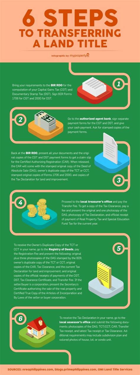 How To Transfer Land Titles In The Philippines And What Are The