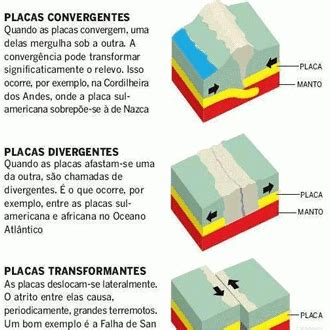 Resumo Movimentos Das Placas Tectonicas Placas Tectonicas Geografia Images