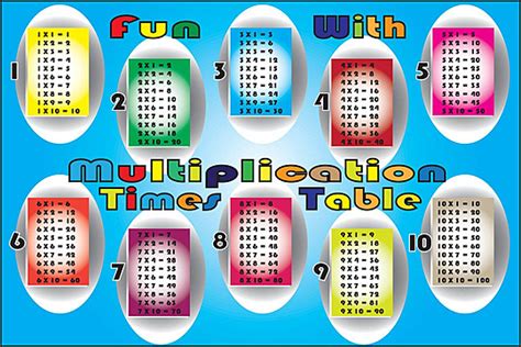 Multiplication Times Table Vector Set For Math Practice Vector Test Count Tool Png And Vector