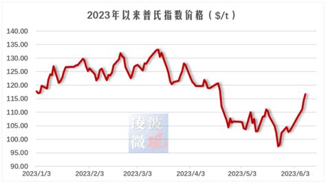 这下实锤了！普氏指数“漏洞”被境外贸易商操弄！铁矿价格大涨7—中国钢铁新闻网