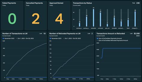 Gocardless Integration Dashboards Reports Plecto