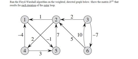 Solved Run The Floyd Warshall Algorithm On The Weighted Chegg