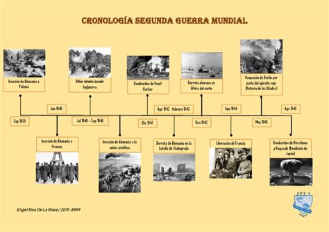 Cronología Segunda Guerra Mundial Pdf