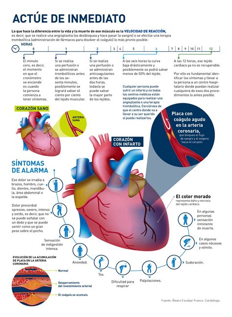 ¿Qué hacer ante un infarto de miocardio? - Seguros SURA Colombia