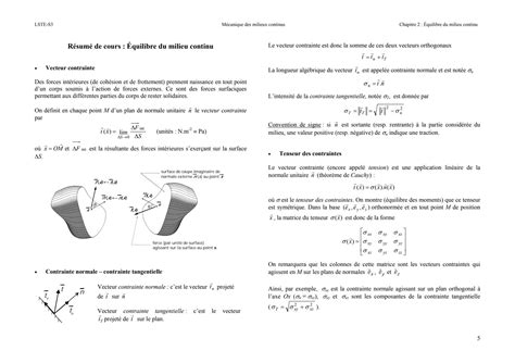 SOLUTION Resumer De Cour Studypool