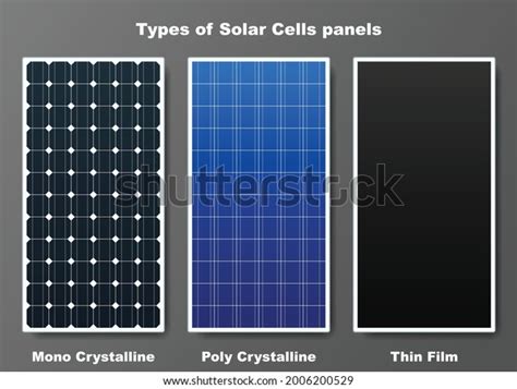 Types Of Solar Cell Panels Graphic Vector