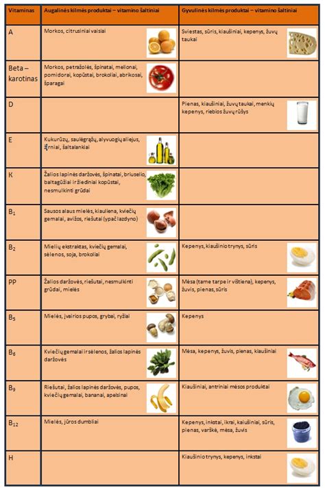 Angliavandeniai Produktai Lentele Diabetas Teisingos Mitybos