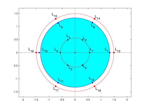 β = 2 at the albedo effect, in this case every zone there exists six... | Download Scientific ...